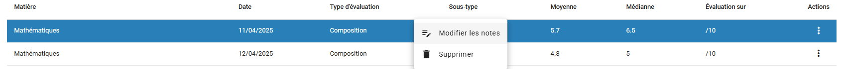 modification evaluation